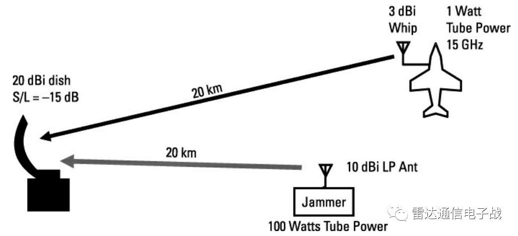 無(wú)人機(jī)鏈路使用什么頻段，如何干擾？