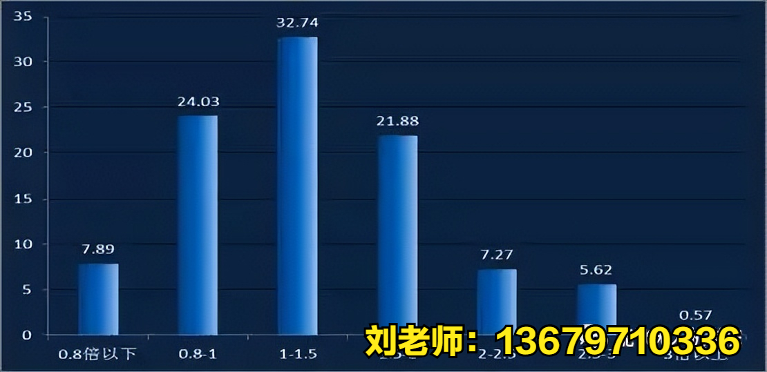 廣東省排名學(xué)校專業(yè)有哪些?無(wú)人機(jī)應(yīng)用高科技