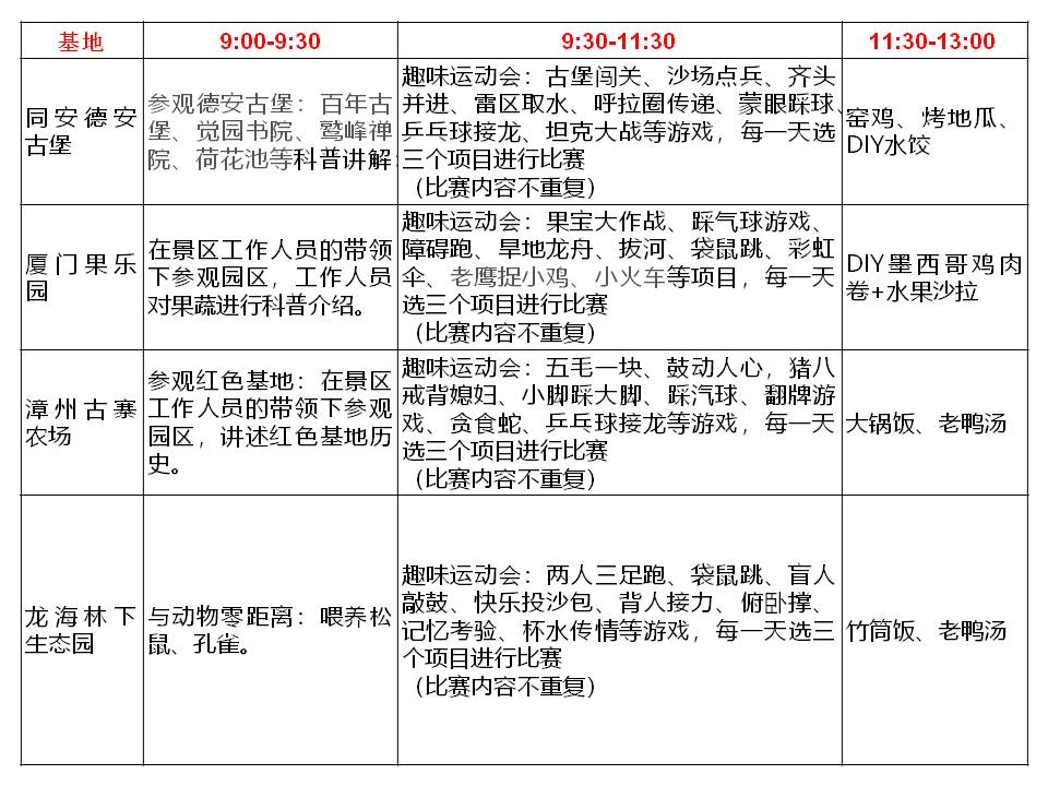 精品研學(xué)課程 | 無人機(jī)探索營，廈漳兩地每周末火熱招募中