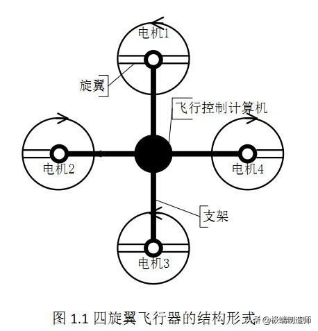 個(gè)人如何制做多旋翼無(wú)人機(jī)(一學(xué)就會(huì))