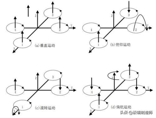 個(gè)人如何制做多旋翼無(wú)人機(jī)(一學(xué)就會(huì))