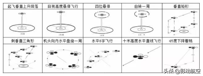 老手帶你學(xué)透UTC、AOPA、ASFC這些無(wú)人機(jī)駕照究竟有什么區(qū)別