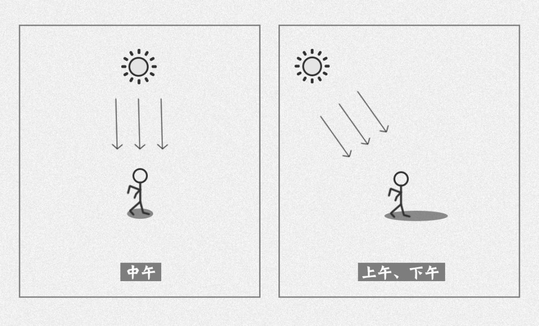 「干貨」無人機(jī)怎么拍人才好看?6招搞定