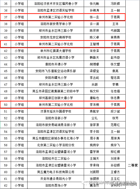 第七屆全國(guó)青少年無人機(jī)大賽河南省賽獲獎(jiǎng)名單