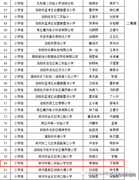 第七屆全國(guó)青少年無人機(jī)大賽河南省賽獲獎(jiǎng)名單