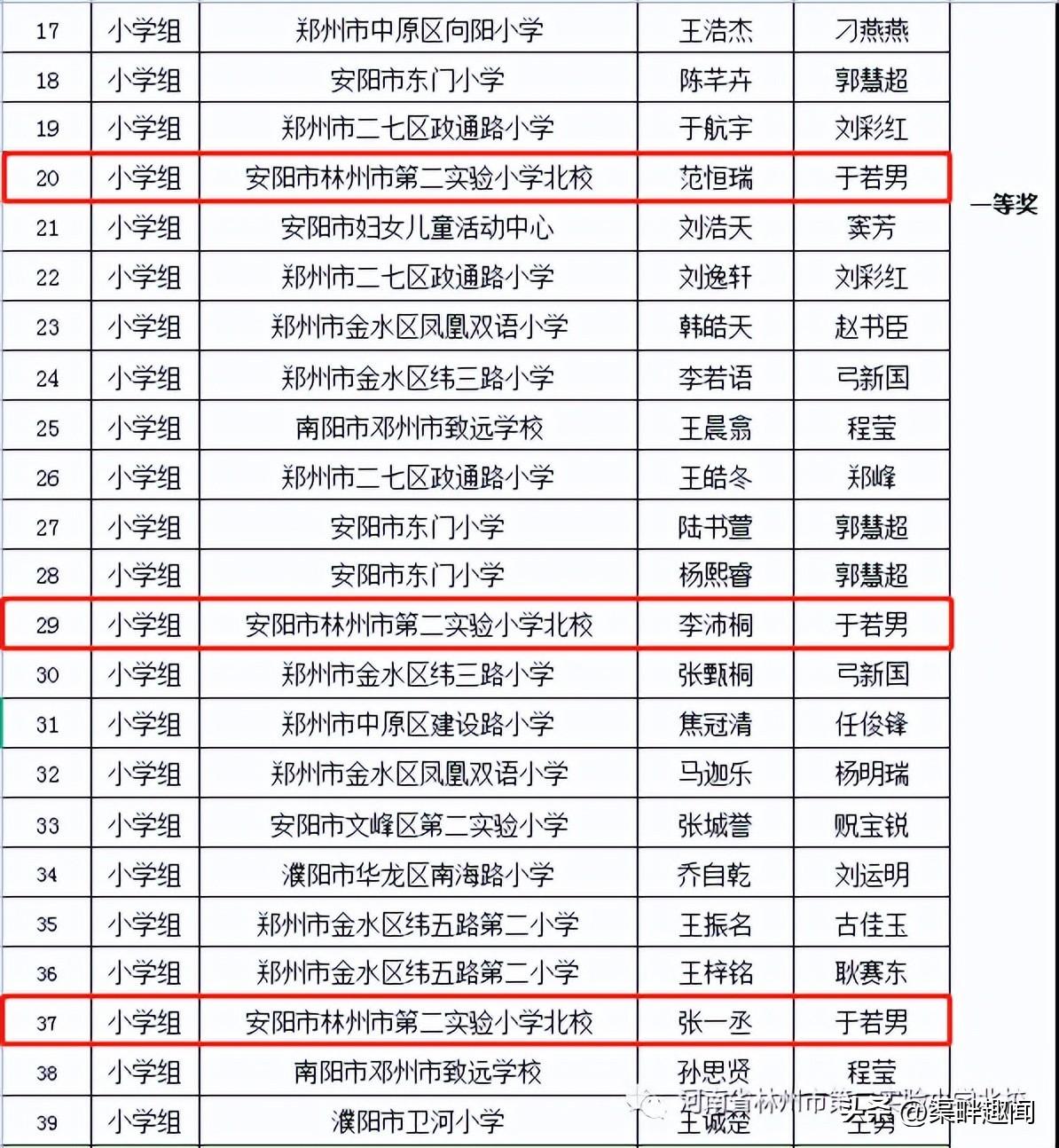 第七屆全國(guó)青少年無人機(jī)大賽河南省賽獲獎(jiǎng)名單