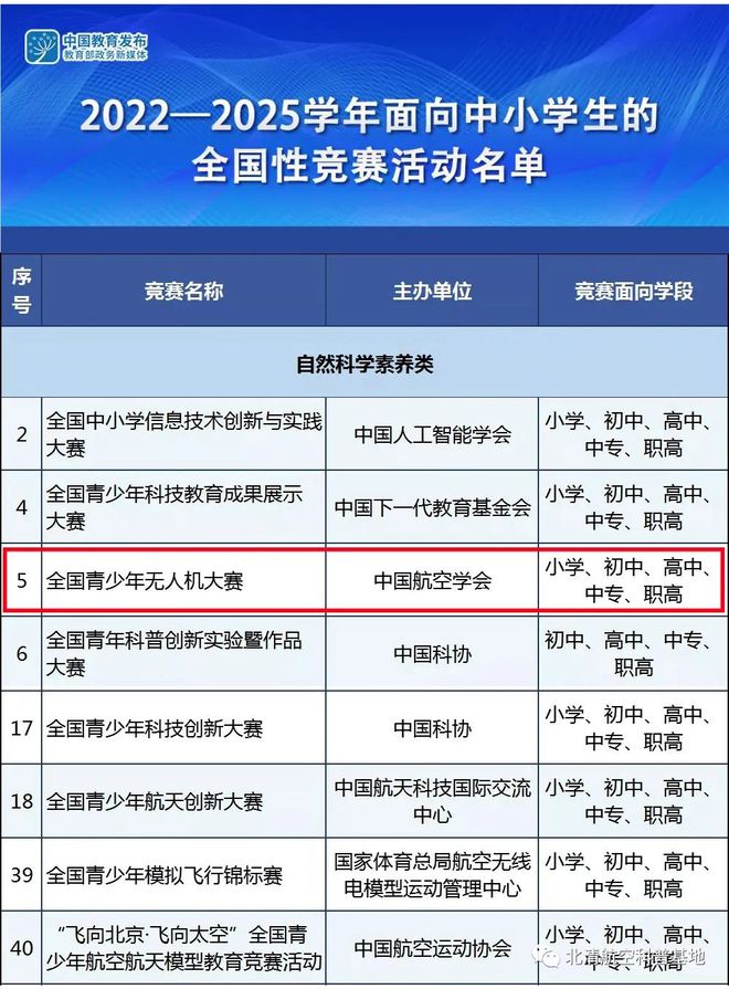 新疆青少年無人機(jī)—關(guān)于舉辦第七屆全國青少年無人機(jī)大賽的通知