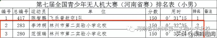 二實小北校學生在全國青少年無人機大賽(河南賽)安陽選拔賽獲獎