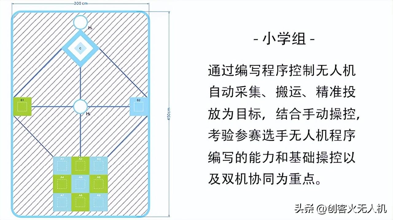 【競賽】2023年FTF比賽正式開始,FTF青少年無人機大賽