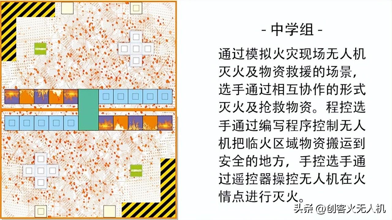 【競賽】2023年FTF比賽正式開始,FTF青少年無人機大賽