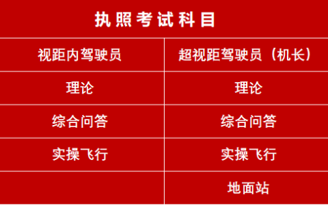 無人機駕駛員培訓(xùn)，為什么選擇長春無人機培訓(xùn)基地