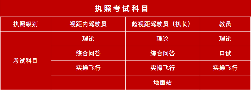 無人機(jī)駕駛員培訓(xùn)，為什么選擇長(zhǎng)春無人機(jī)培訓(xùn)基地