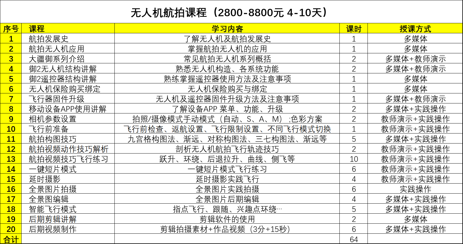 長春航拍無人機課程