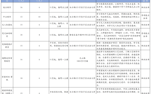 長寧區(qū)殘聯(lián)發(fā)布這8個(gè)職業(yè)技能培訓(xùn)項(xiàng)目，即日開...