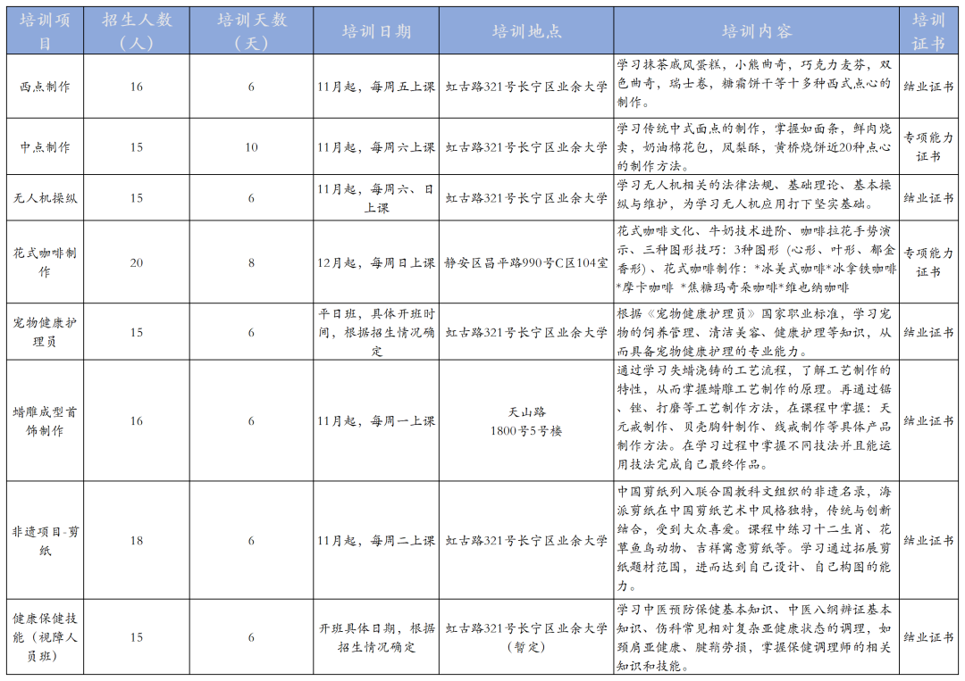 長寧區(qū)殘聯(lián)發(fā)布這8個職業(yè)技能培訓(xùn)項目，即日開...